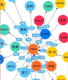 cupfox 榜单海报